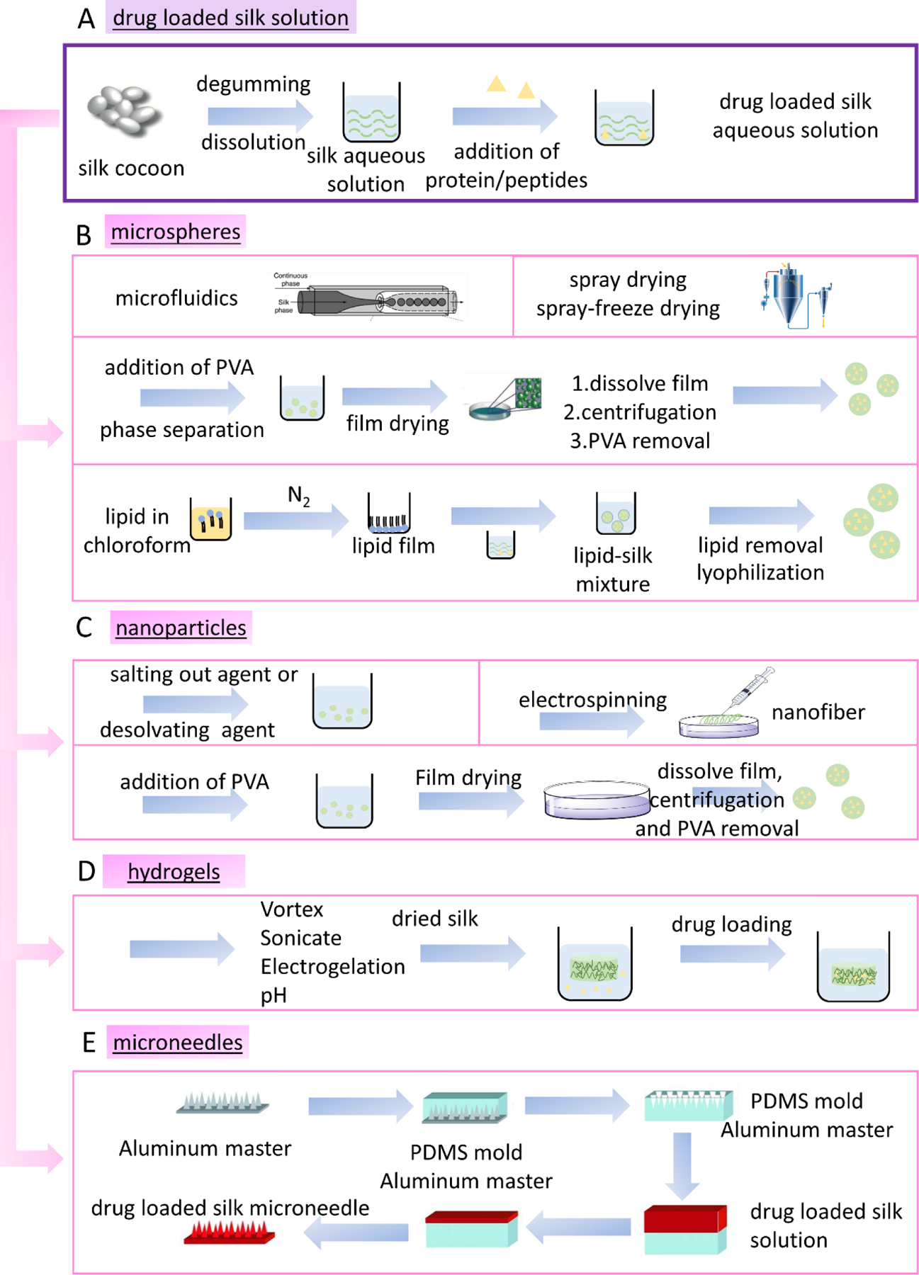 Figure 4.