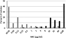 FIG 6