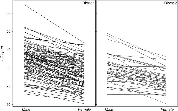 Figure 2.—