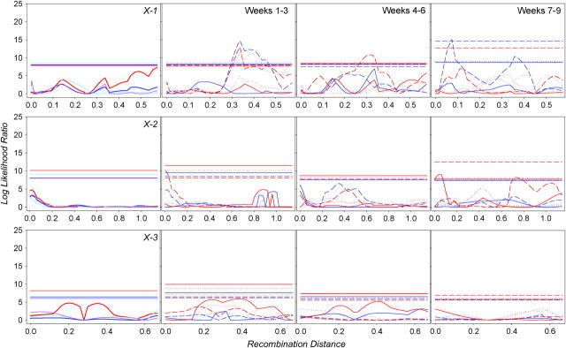 Figure 4.—