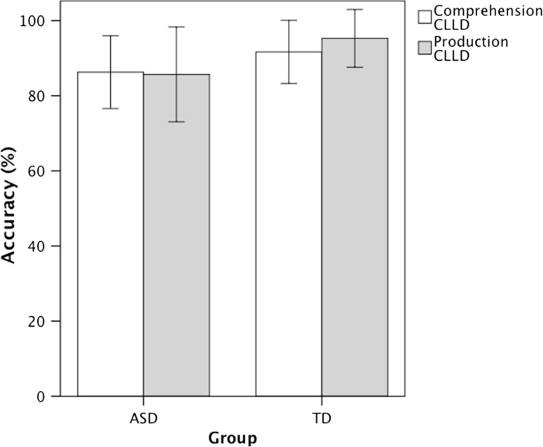 Fig. 4