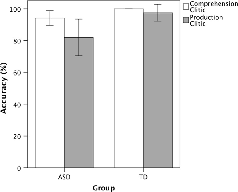 Fig. 3