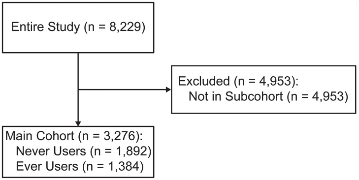 Fig 1