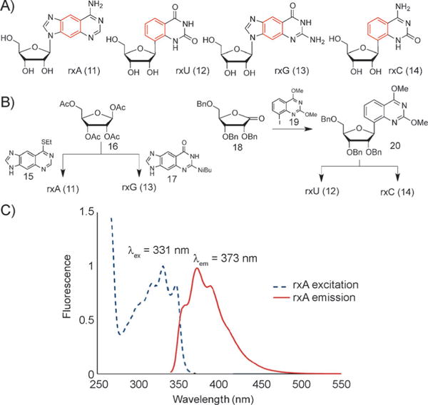 Figure 10