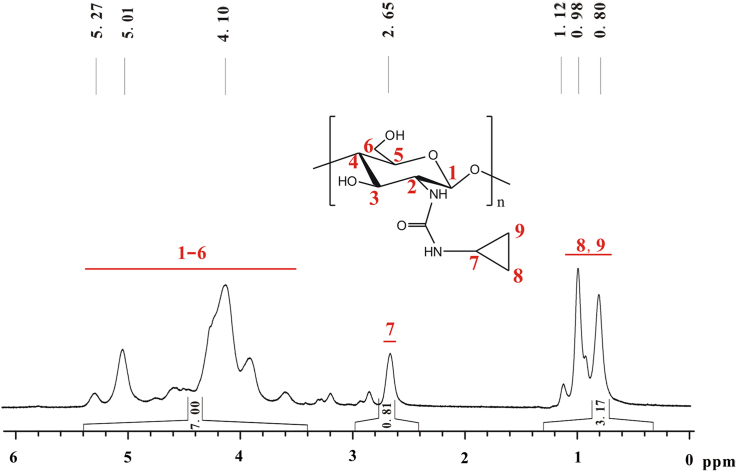 Fig. 8