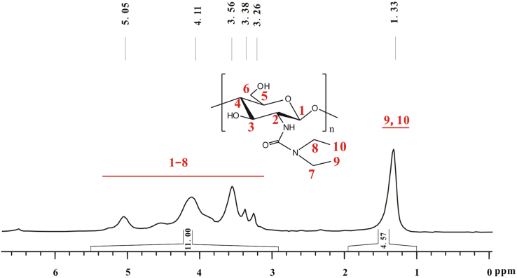 Fig. 11