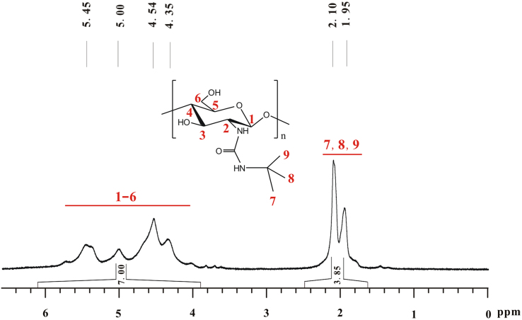 Fig. 10