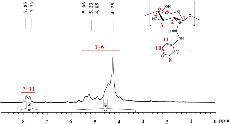 Fig. 9