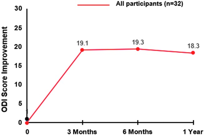 FIG. 3.