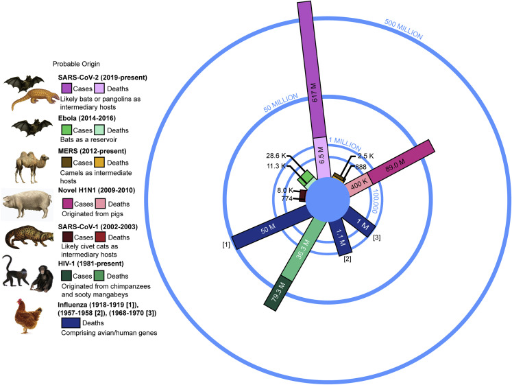 Figure 4