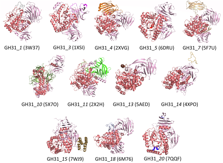 Figure 3