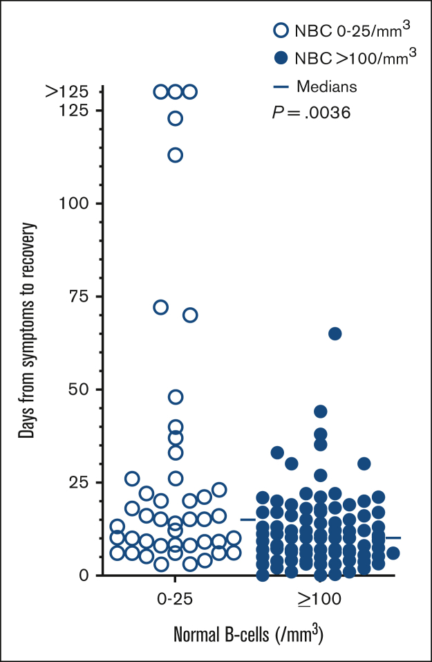 Figure 2.