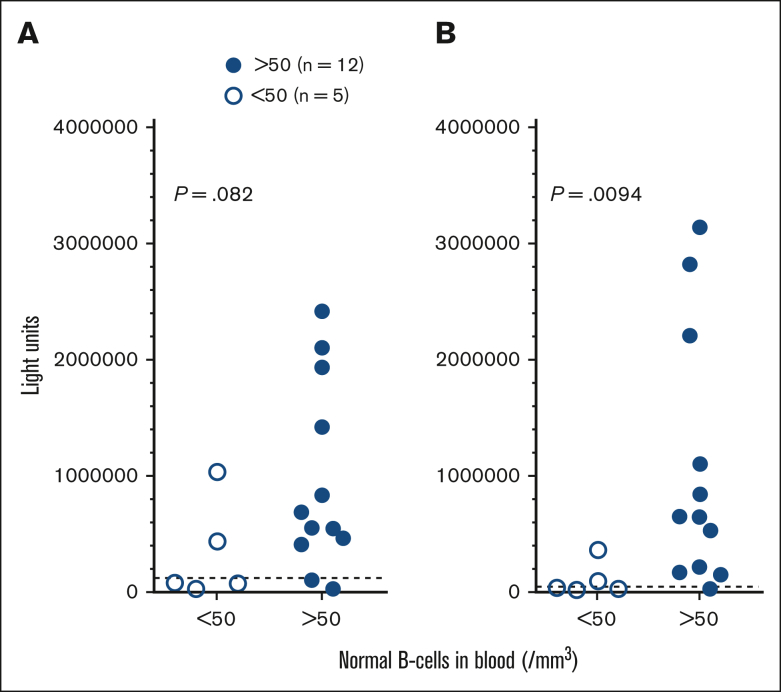 Figure 1.