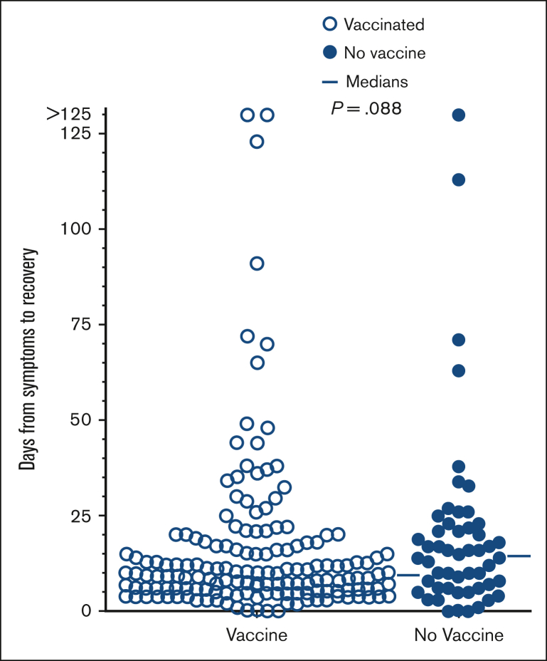 Figure 4.