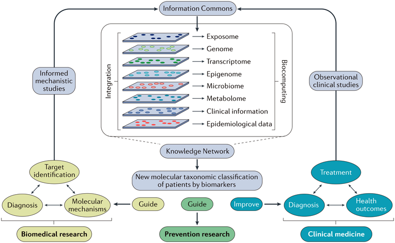 Figure 2 |