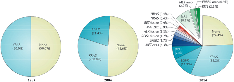 Figure 3|