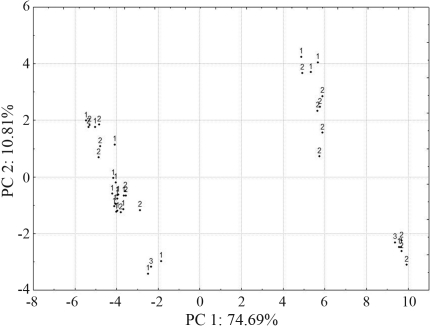 Figure 7