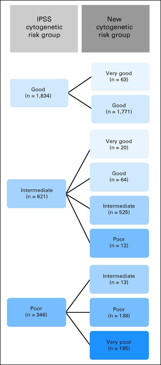 Fig 3.