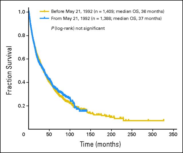 Fig A1.