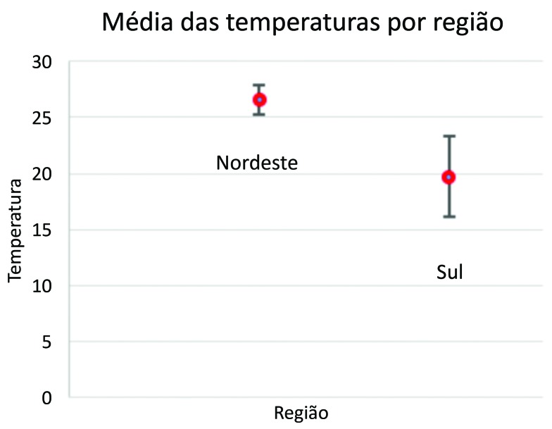 Figura 1