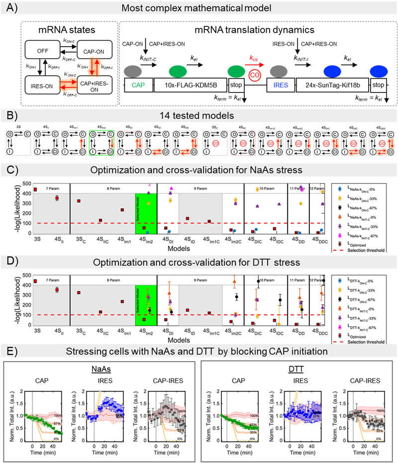 Extended Data Fig. 6