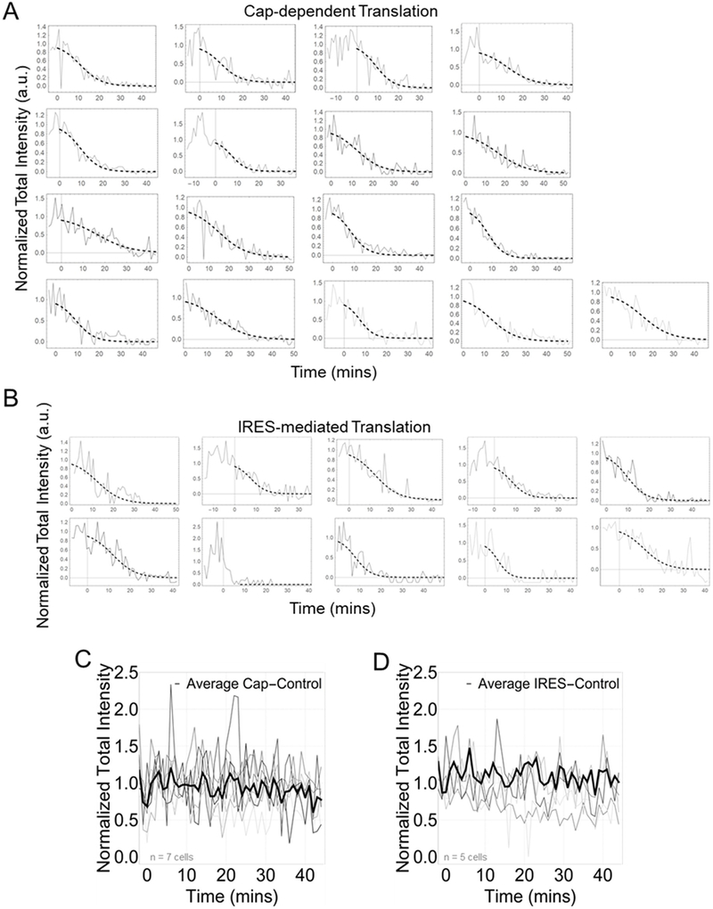 Extended Data Fig. 2