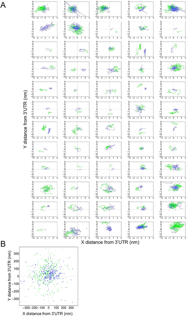 Extended Data Fig. 5