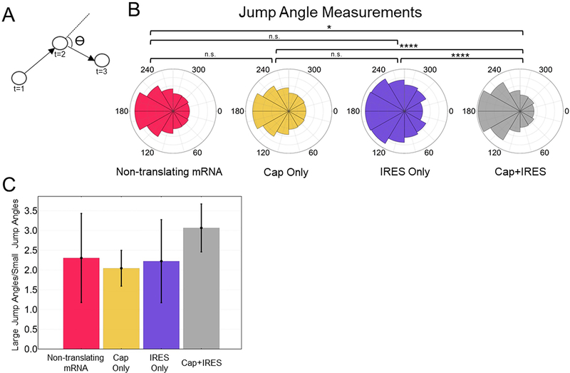 Extended Data Fig. 3