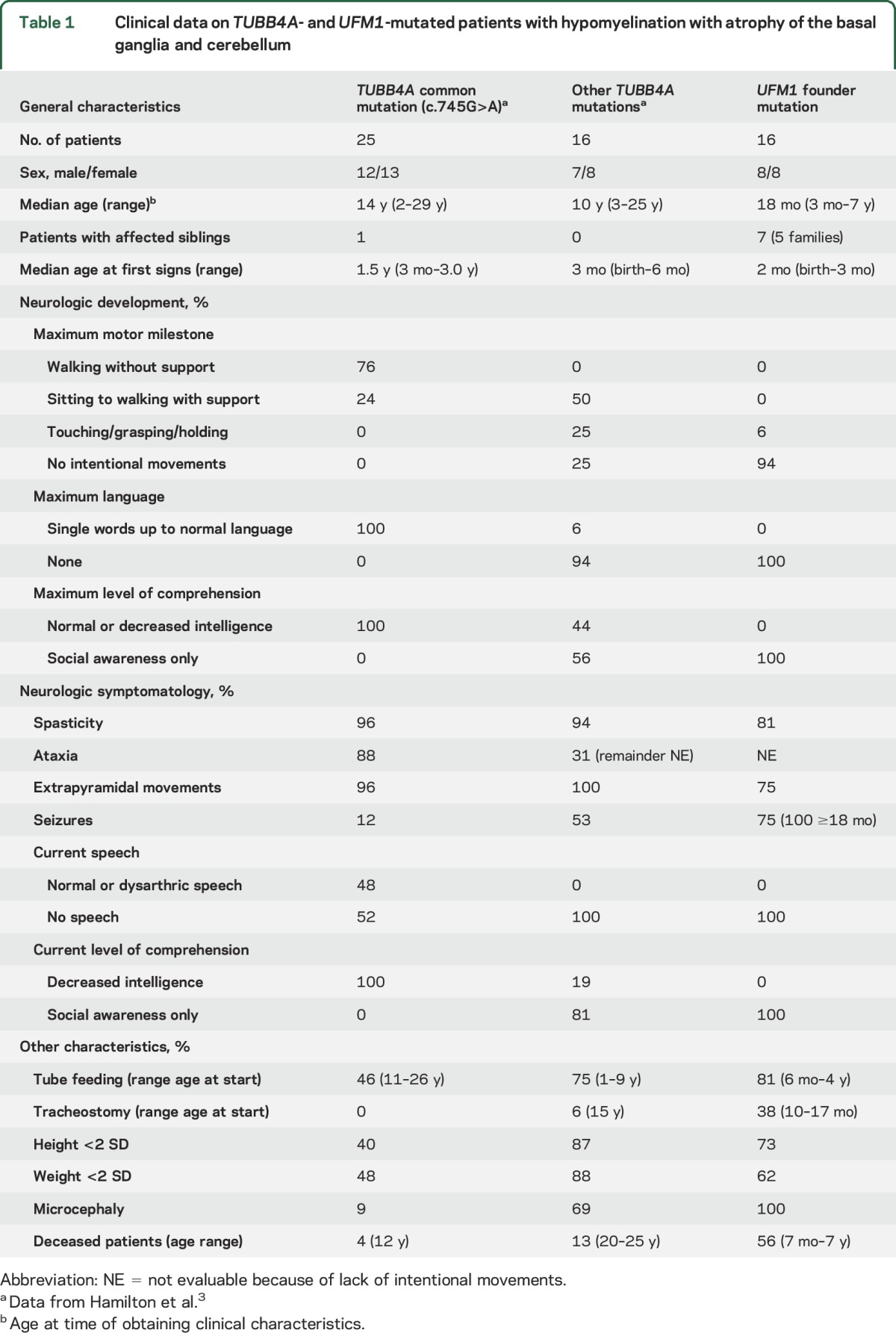 graphic file with name NEUROLOGY2017815175TT1.jpg