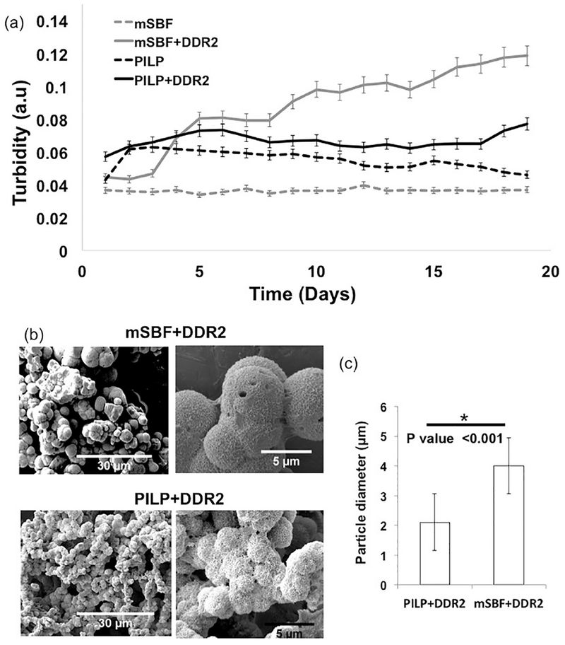 Figure 7: