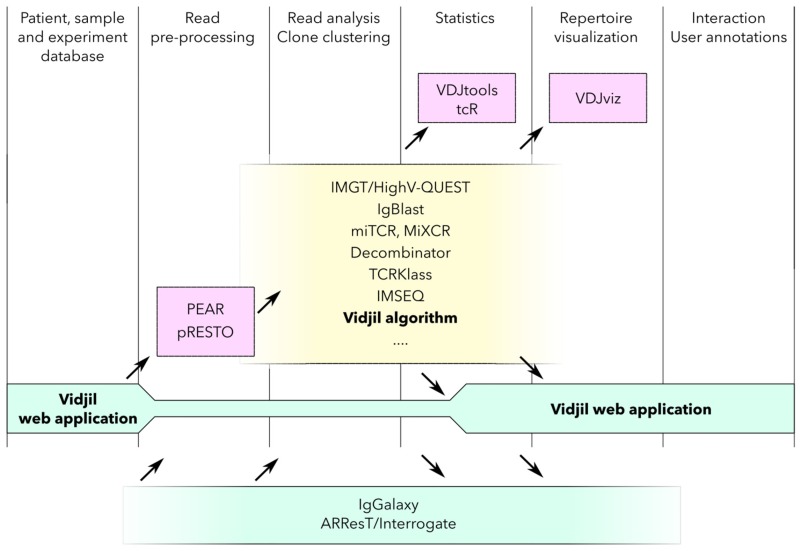 Fig 1