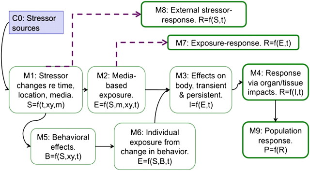 FIG. 2.