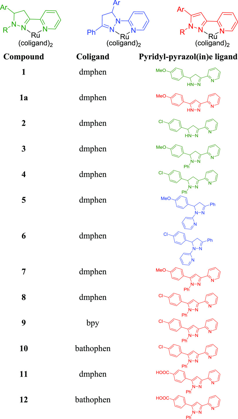 Chart 3