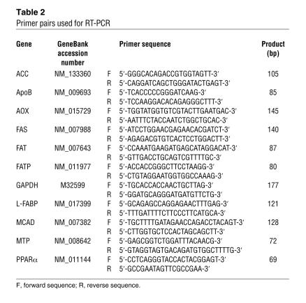 graphic file with name JCI0833594.t2.jpg