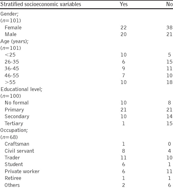 graphic file with name JIE-6-260-g002.jpg