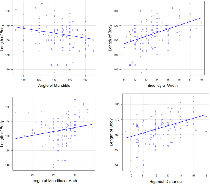 Figure 3
