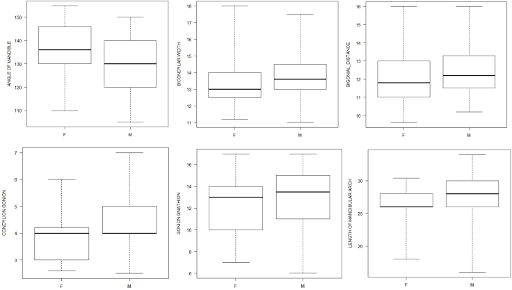Figure 4
