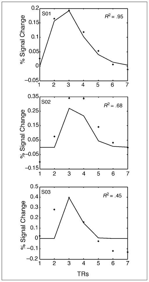 Figure 8