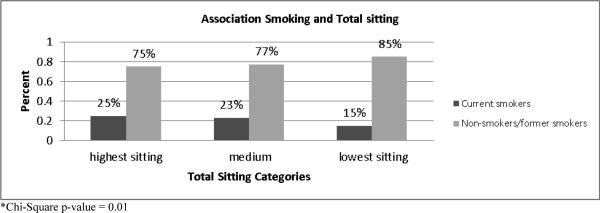 Figure 1a