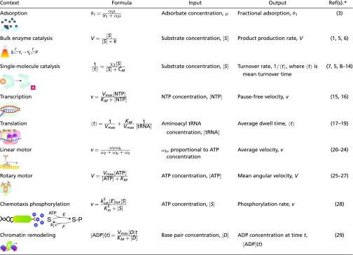 graphic file with name pnas.1808053115t01.jpg