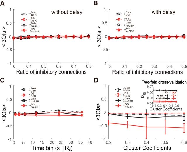 Figure 10.