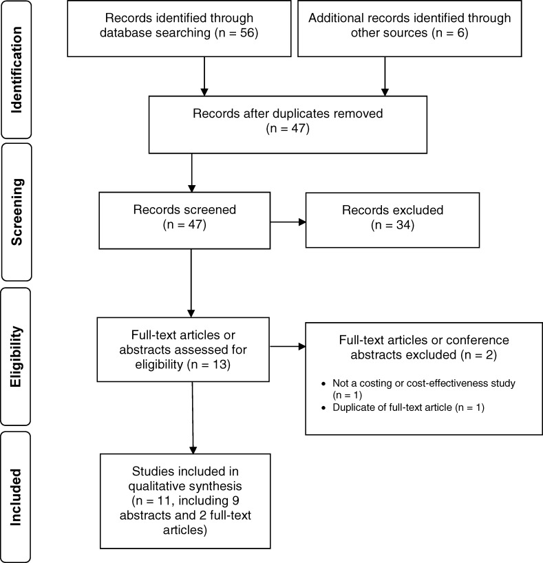 Figure 2: