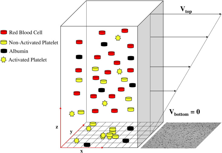 Fig 4