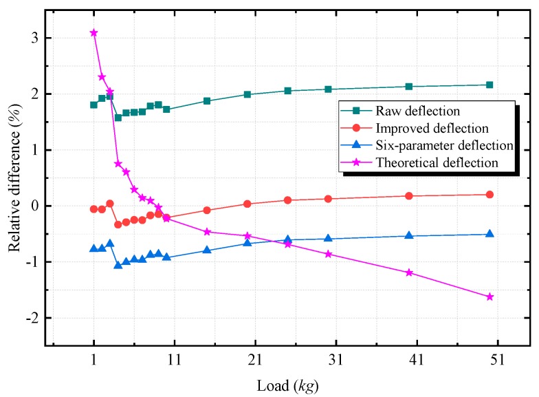 Figure 16