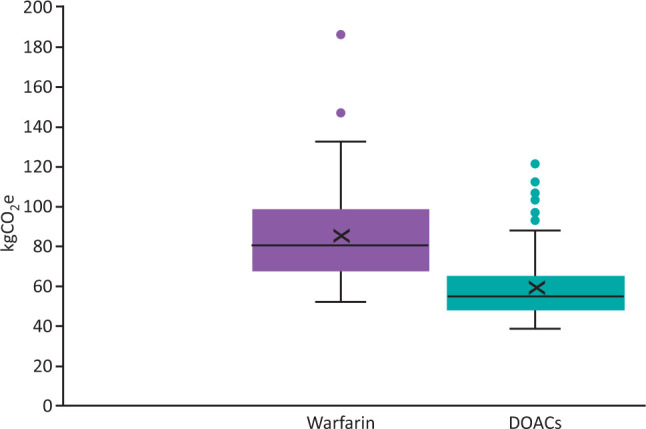 Fig 1.