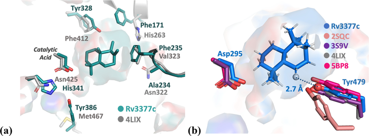 Figure 5.