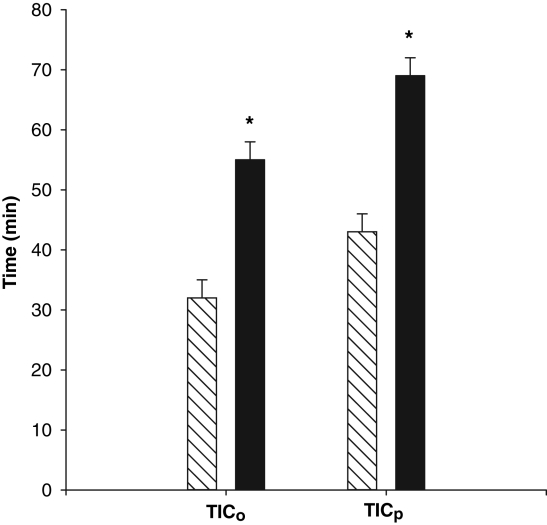 Figure 5)