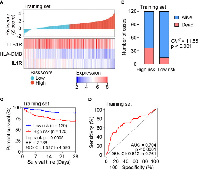 Figure 2