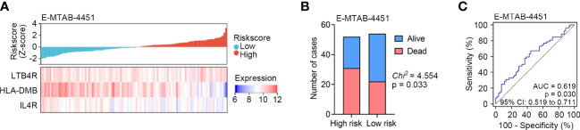 Figure 4