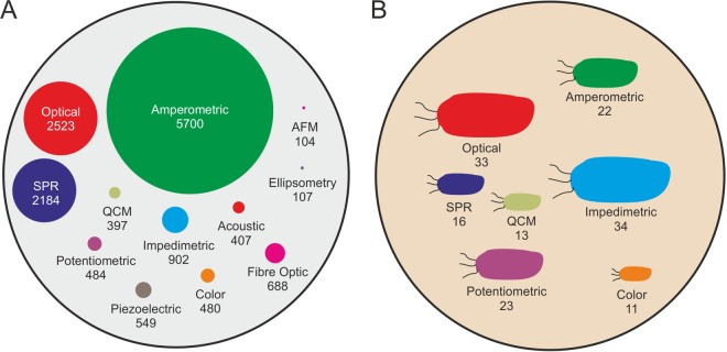 FIG 1